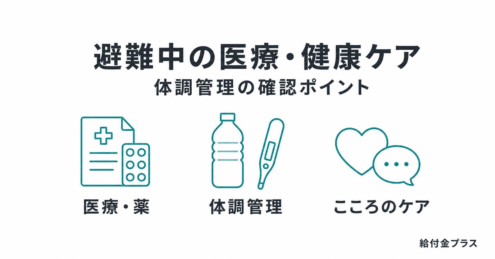 避難中の医療と健康について、医療・薬、体調管理、こころのケアを示した図解