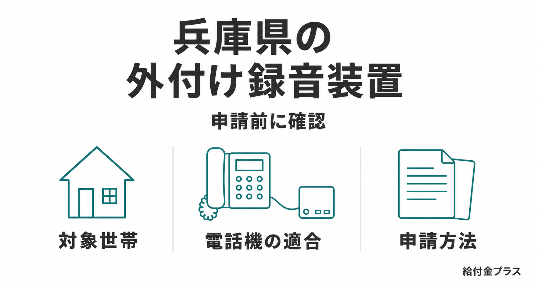 兵庫県の外付け録音装置について、対象世帯・電話機の適合・申請方法の確認ポイントを示した図解