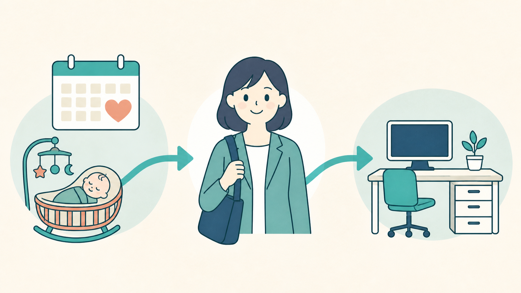 育児休業の取得から職場復帰までの流れを示すイラスト