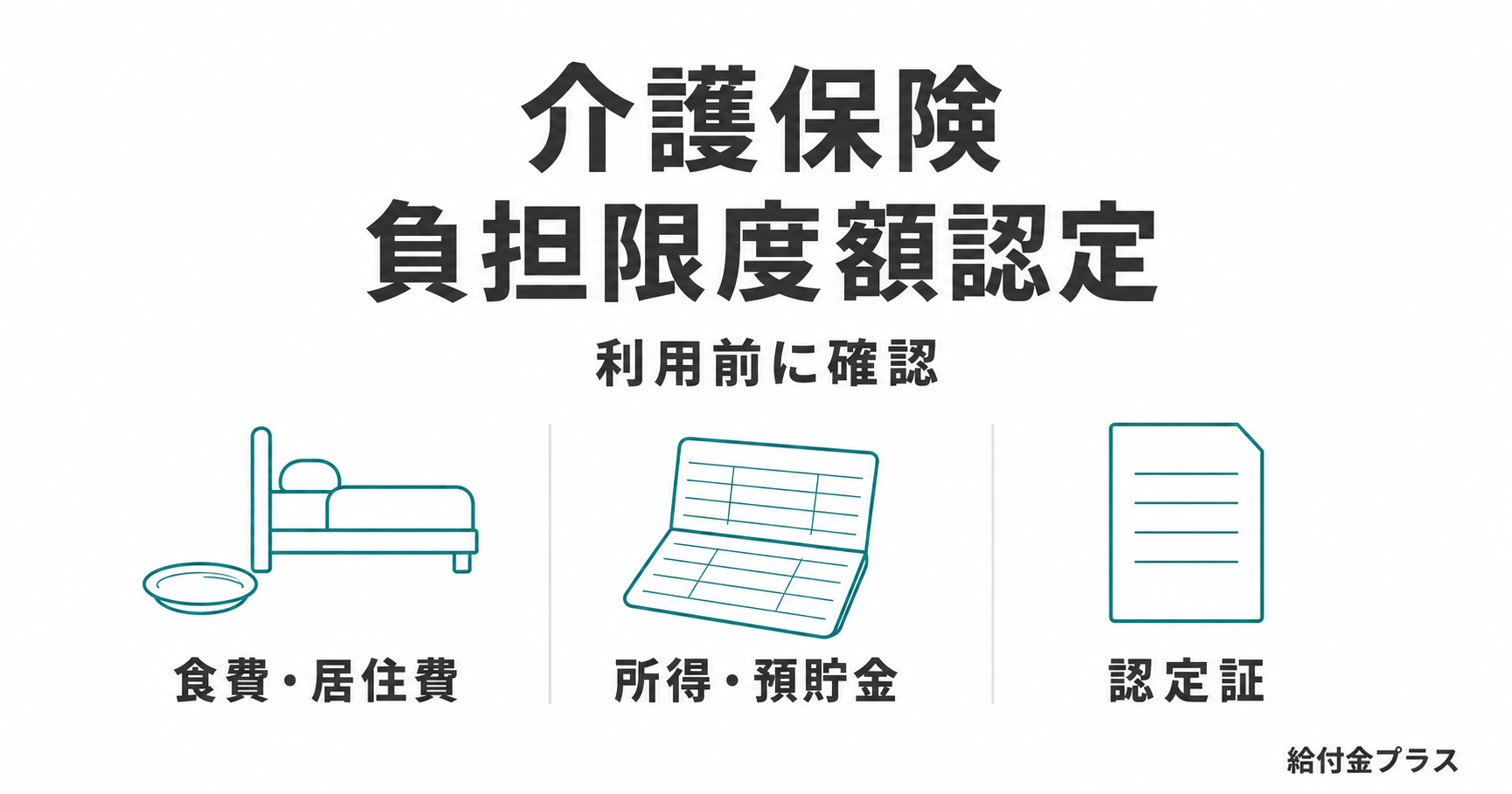 介護保険の負担限度額認定について、食費・居住費・所得と預貯金・認定証の確認ポイントを示した図解