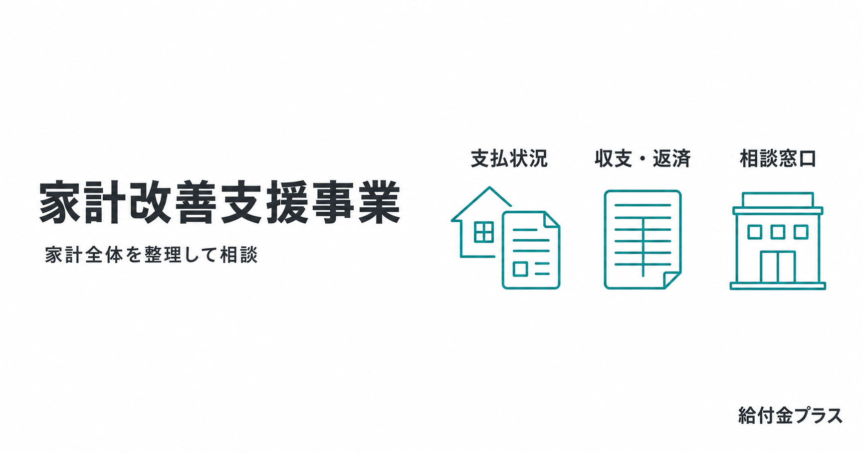 家計改善支援事業について、支払状況、収支・返済、相談窓口を示した図解