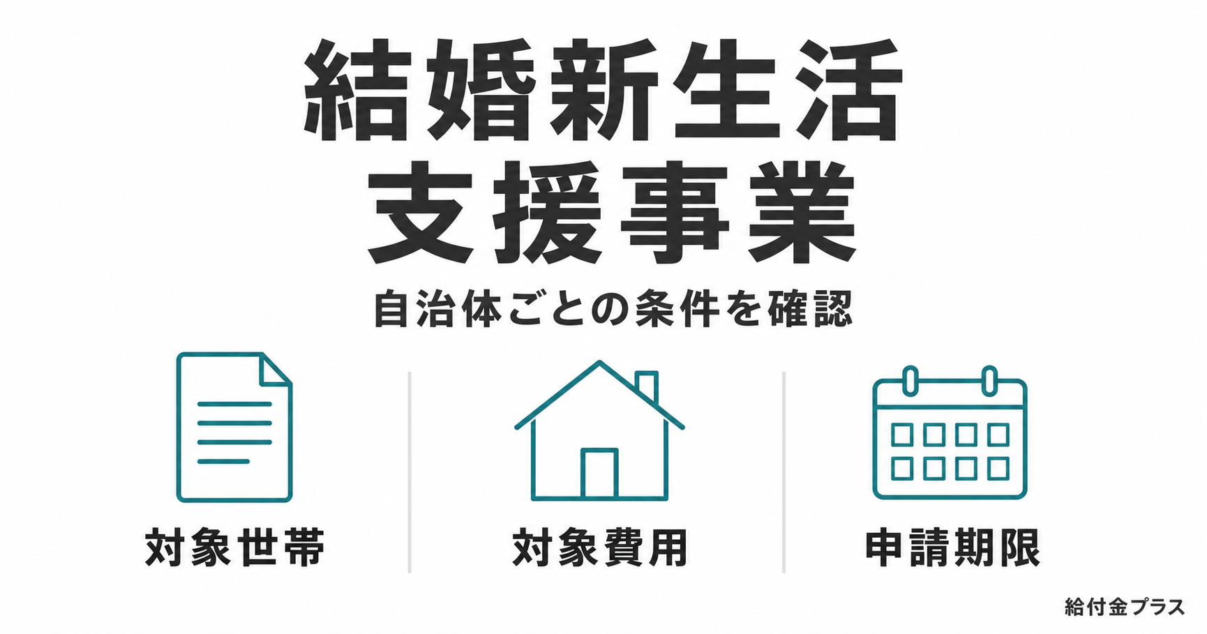 結婚新生活支援事業について、対象世帯・対象費用・申請期限を自治体ごとに確認する図解