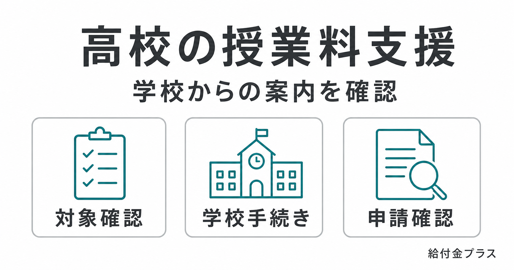 高校の授業料支援について、対象確認、学校手続き、申請確認を示した図解