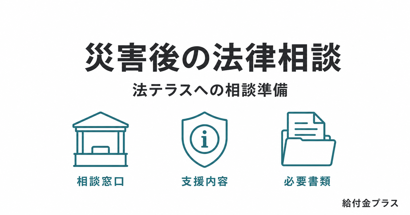 災害後の法律相談について、相談窓口、支援内容、必要書類を示した図解