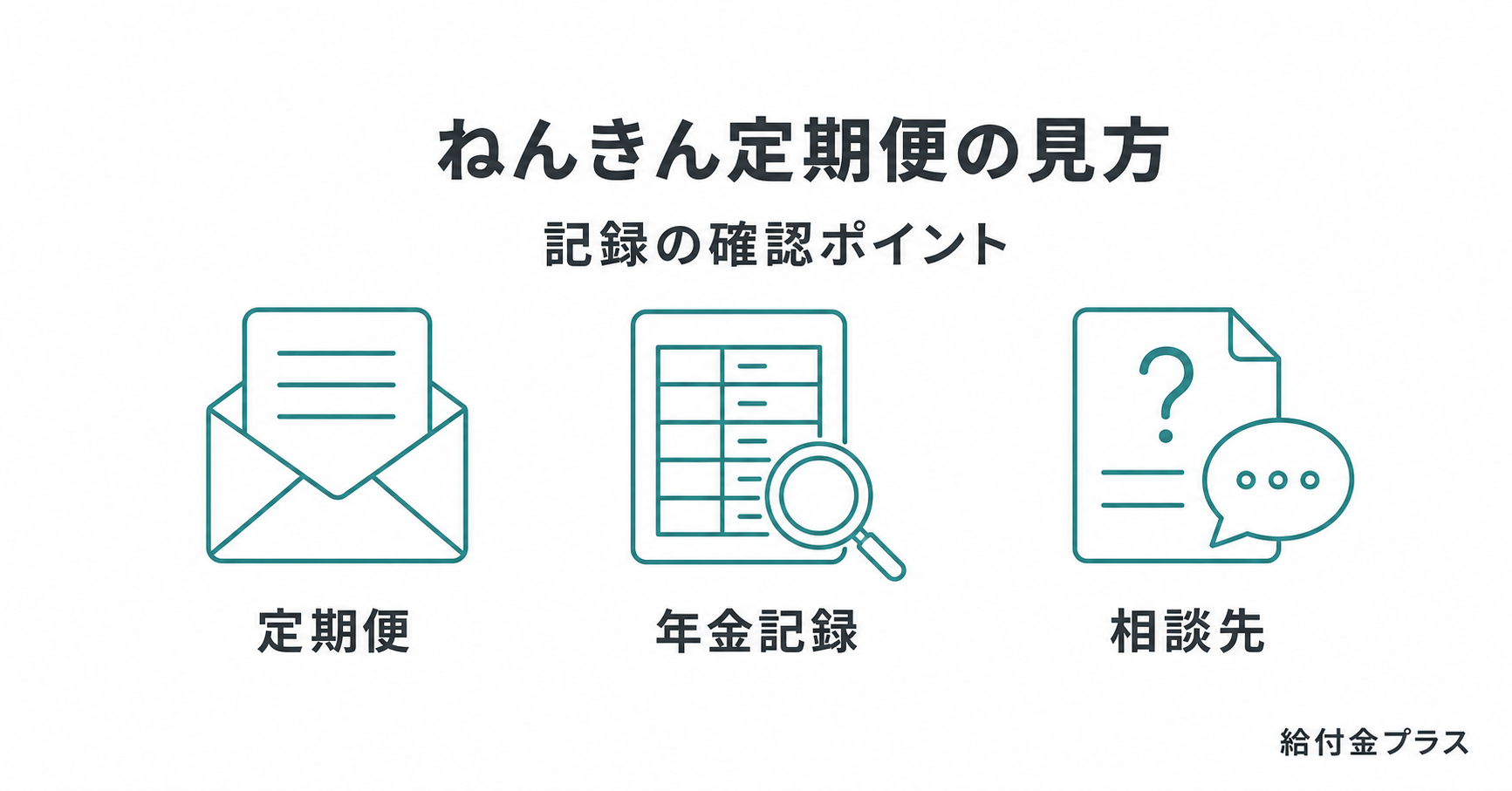 ねんきん定期便の見方について、定期便、年金記録、相談先を示した図解